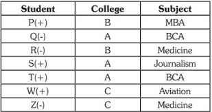 CLASS 8TH MENTAL ABILITY CHAPTER MATRIX ARRANGEMENT