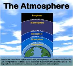 CBSE 10th CLASS GEOGRAPHY CHAPTER ATMOSPHERE