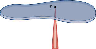 H C VERMA PHYSICS BOOK SOLUTIONS CENTRE OF MASS