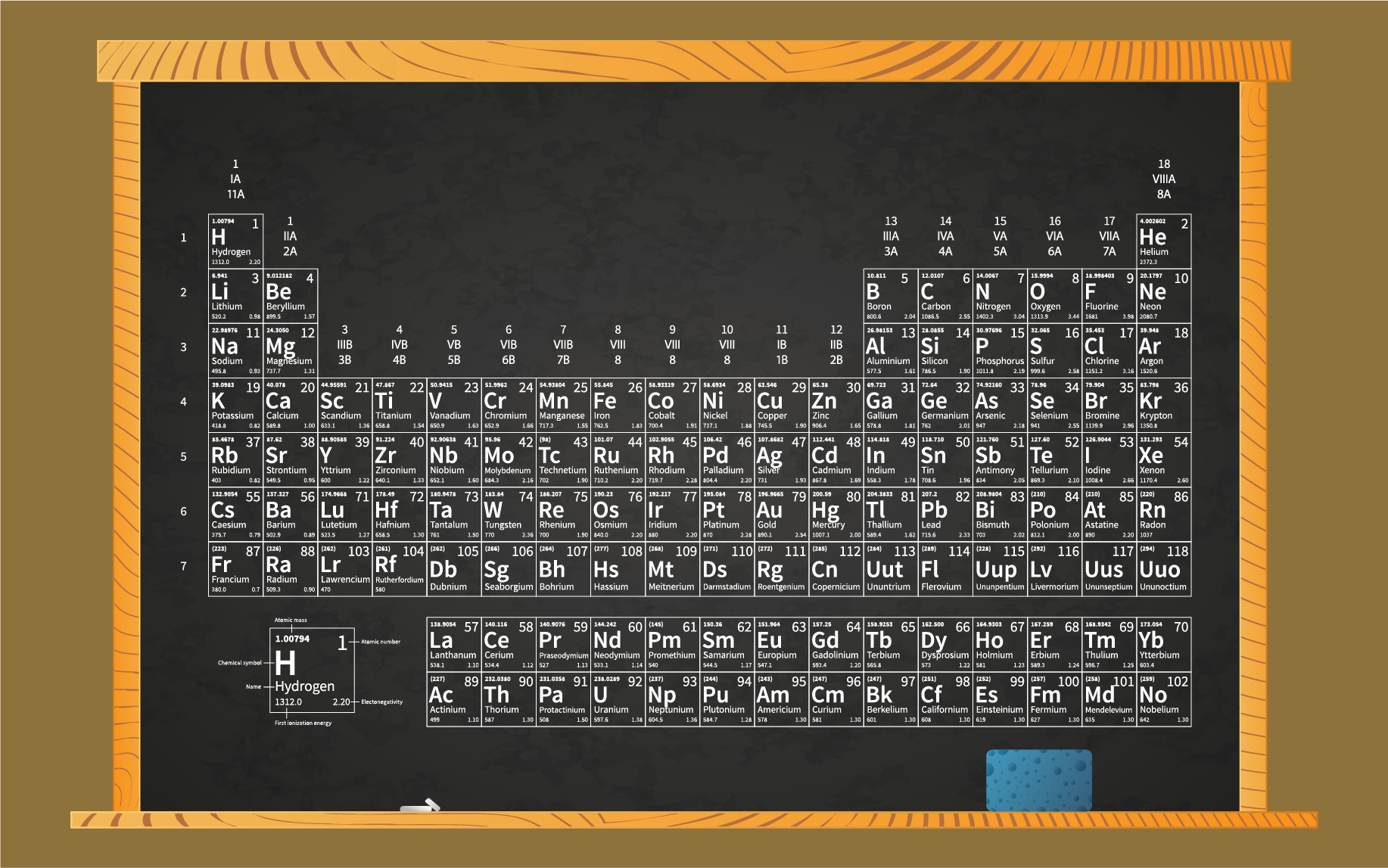 NCERT 10TH CLASS SCIENCE CHAPTER PERIODIC CLASSIFICATION OF ELEMENTS