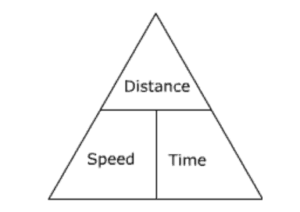 CLASS 9TH MENTAL ABILITY CHAPTER TIME , SPEED & DISTANCE