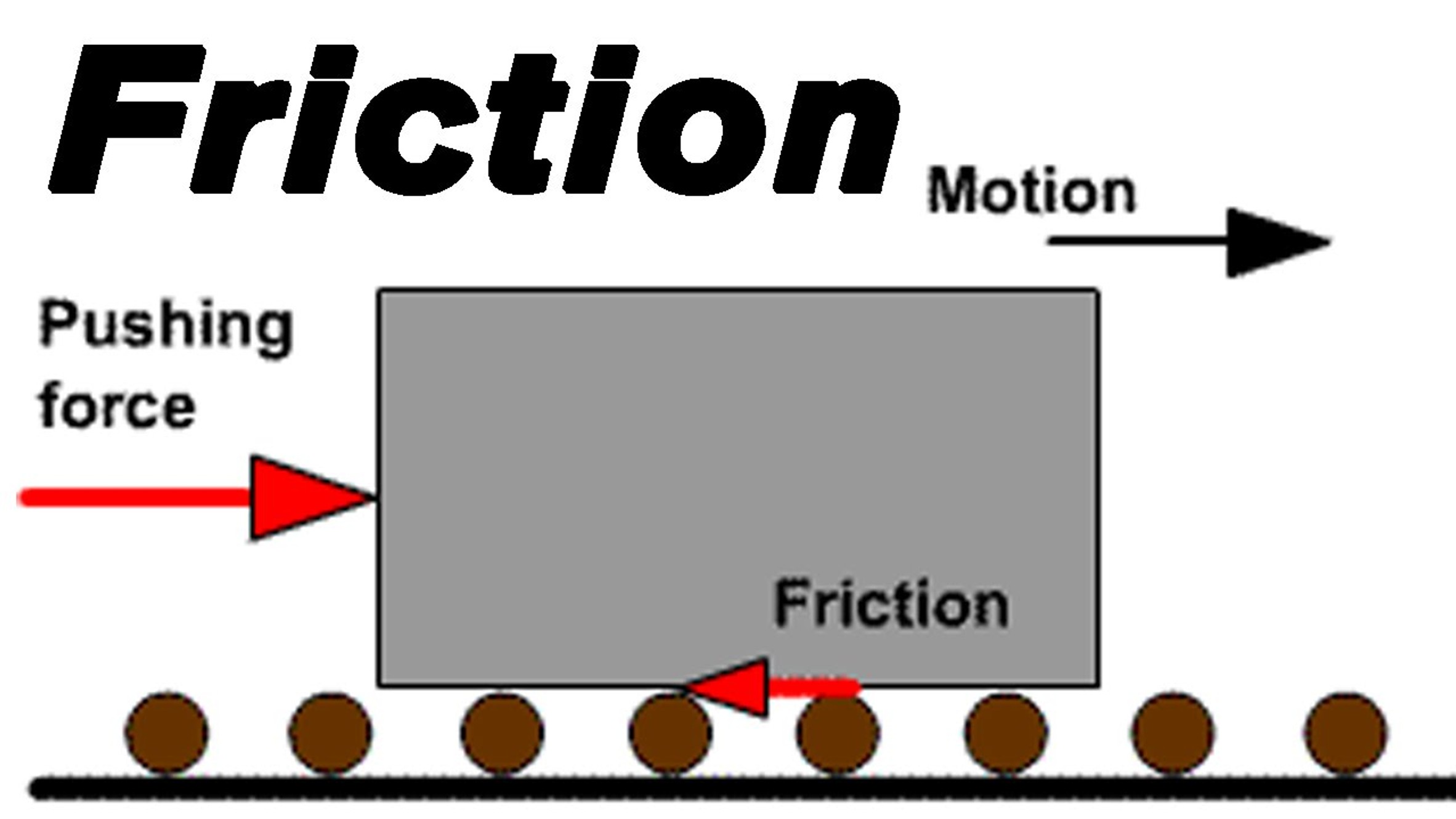 FRICTION
