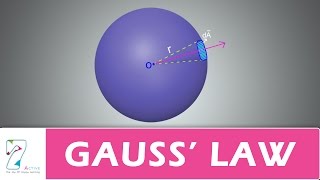 H C VERMA PHYSICS BOOK SOLUTIONS GAUSS'S LAW