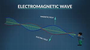 H C VERMA PHYSICS BOOK SOLUTIONS ELECTROMAGNETIC WAVES