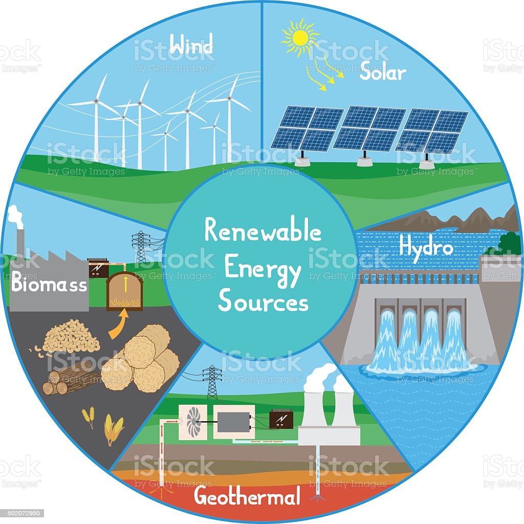 NCERT 10TH CLASS SCIENCE CHAPTER SOURCES OF ENERGY