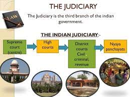 JUDICIARY IN INDIA 10TH CLASS