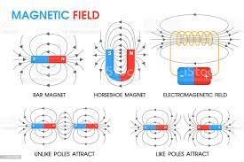 H C VERMA PHYSICS BOOK SOLUTIONS MAGNETIC FIELD PART - 1