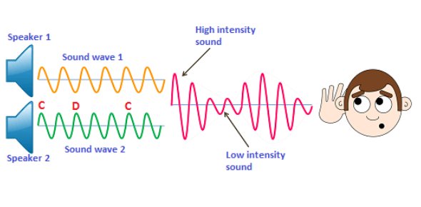 H C VERMA PHYSICS BOOK SOLUTIONS SOUND WAVES PART 2