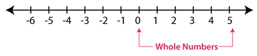 NCERT 6TH CLASS MATHS INTEGERS PART - l